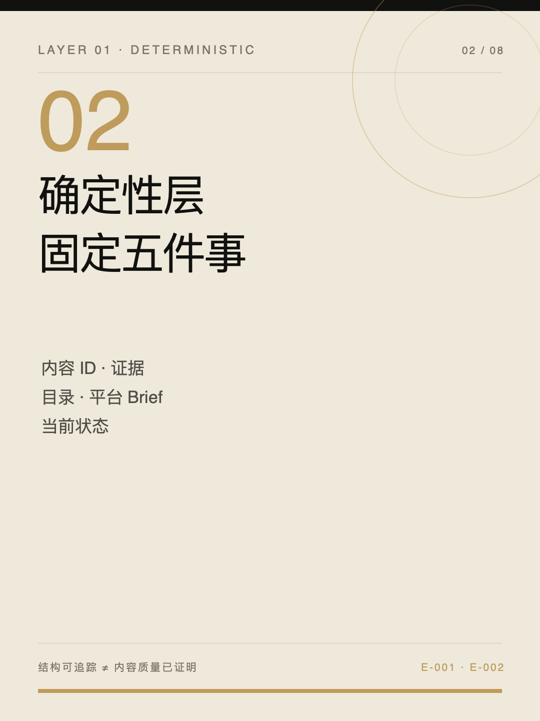 确定性层固定内容 ID、证据、目录、平台 Brief 与状态