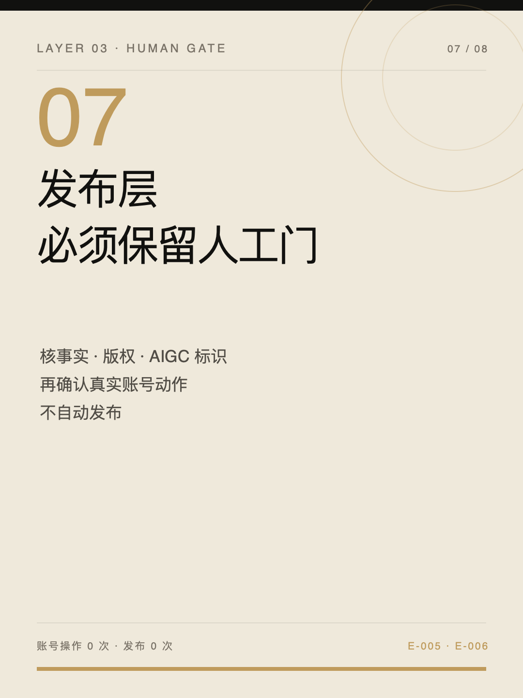 发布层核事实、版权和 AIGC，保留人工门